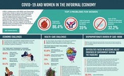 COVID-19 & Women in the Informal Economy